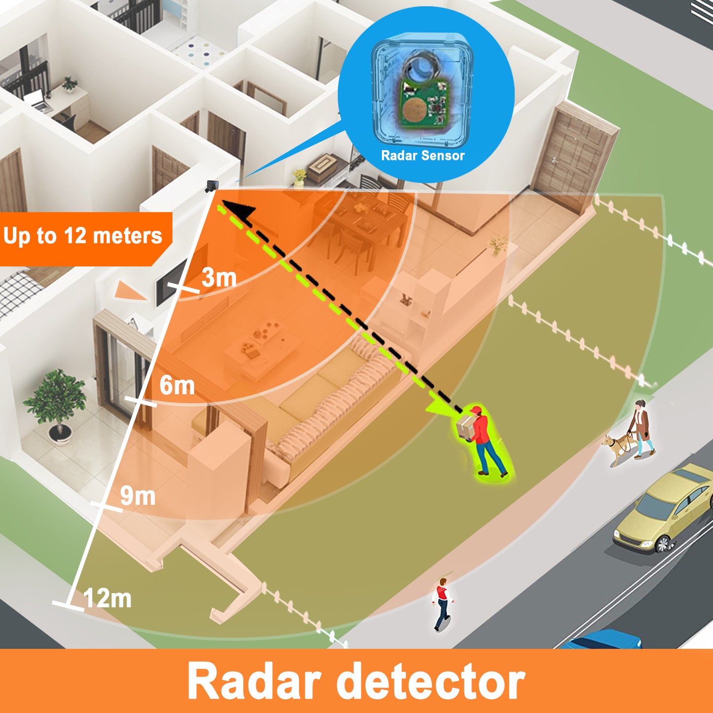 C1 4G radar camera